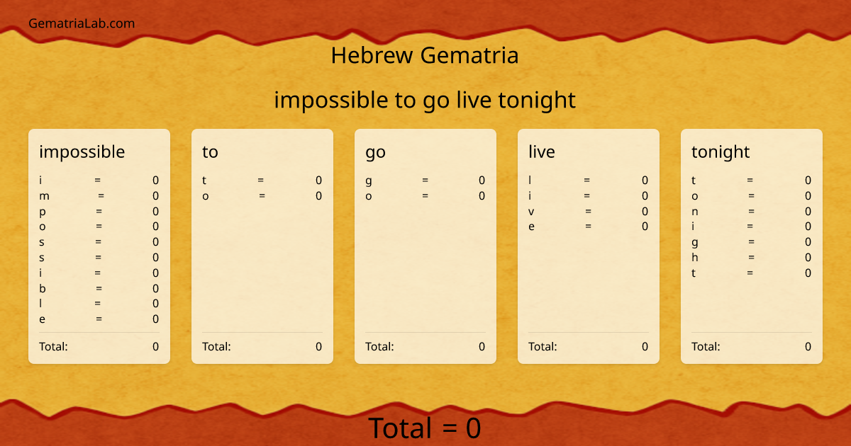 impossible to go live tonight in hebrew Gematria
